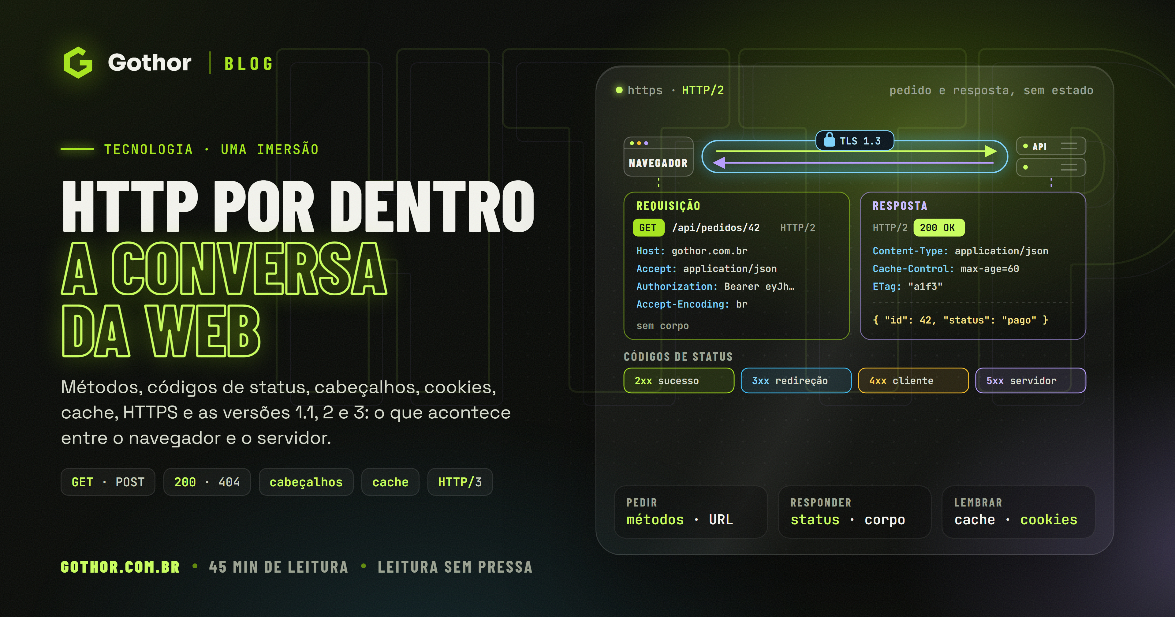 Capa do artigo com o título HTTP por dentro e uma requisição e uma resposta HTTP lado a lado, com método, status e cabeçalhos destacados