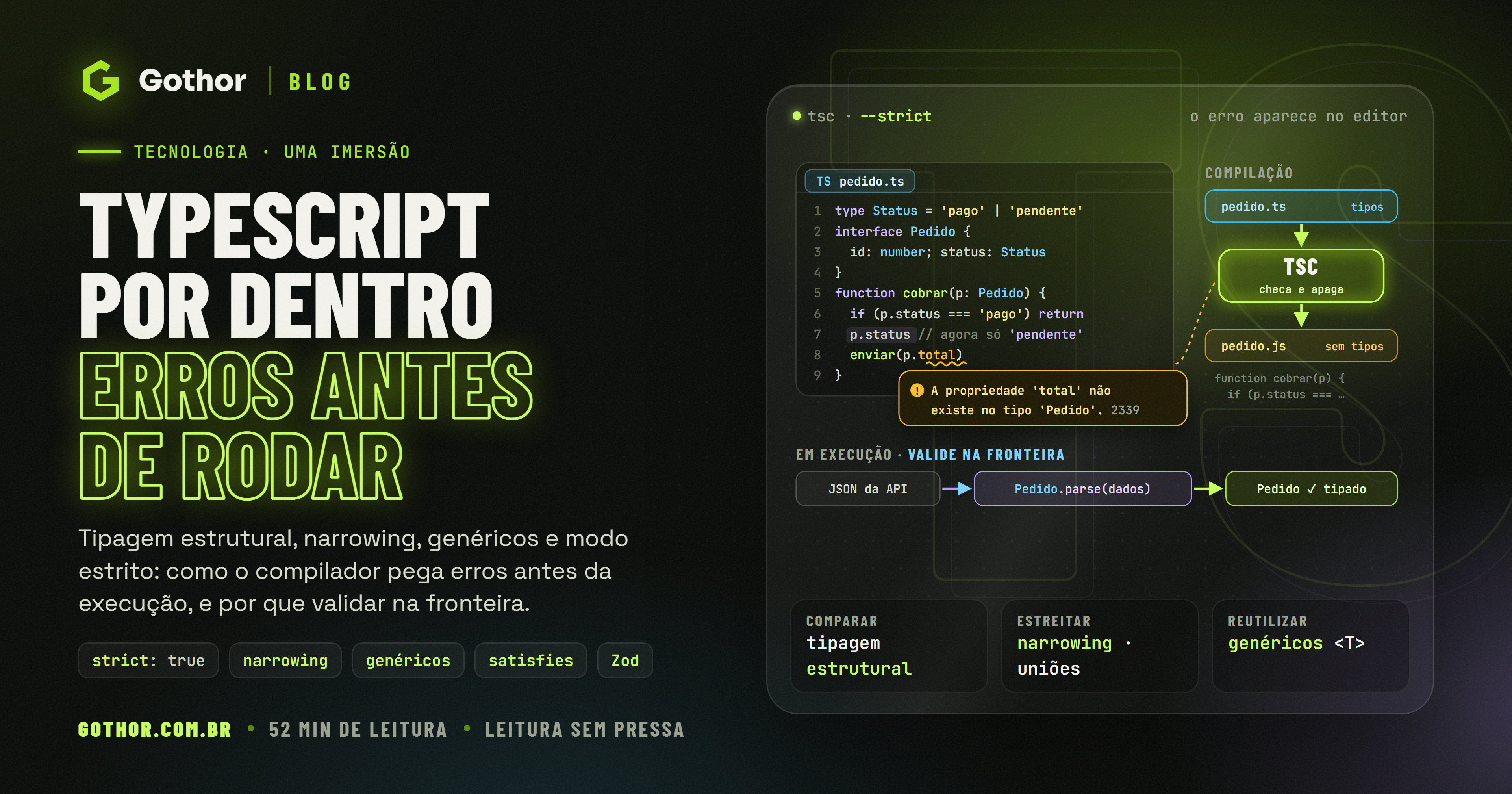 Capa do artigo com o título TypeScript por dentro e um editor mostrando um erro de tipo apontado antes da execução