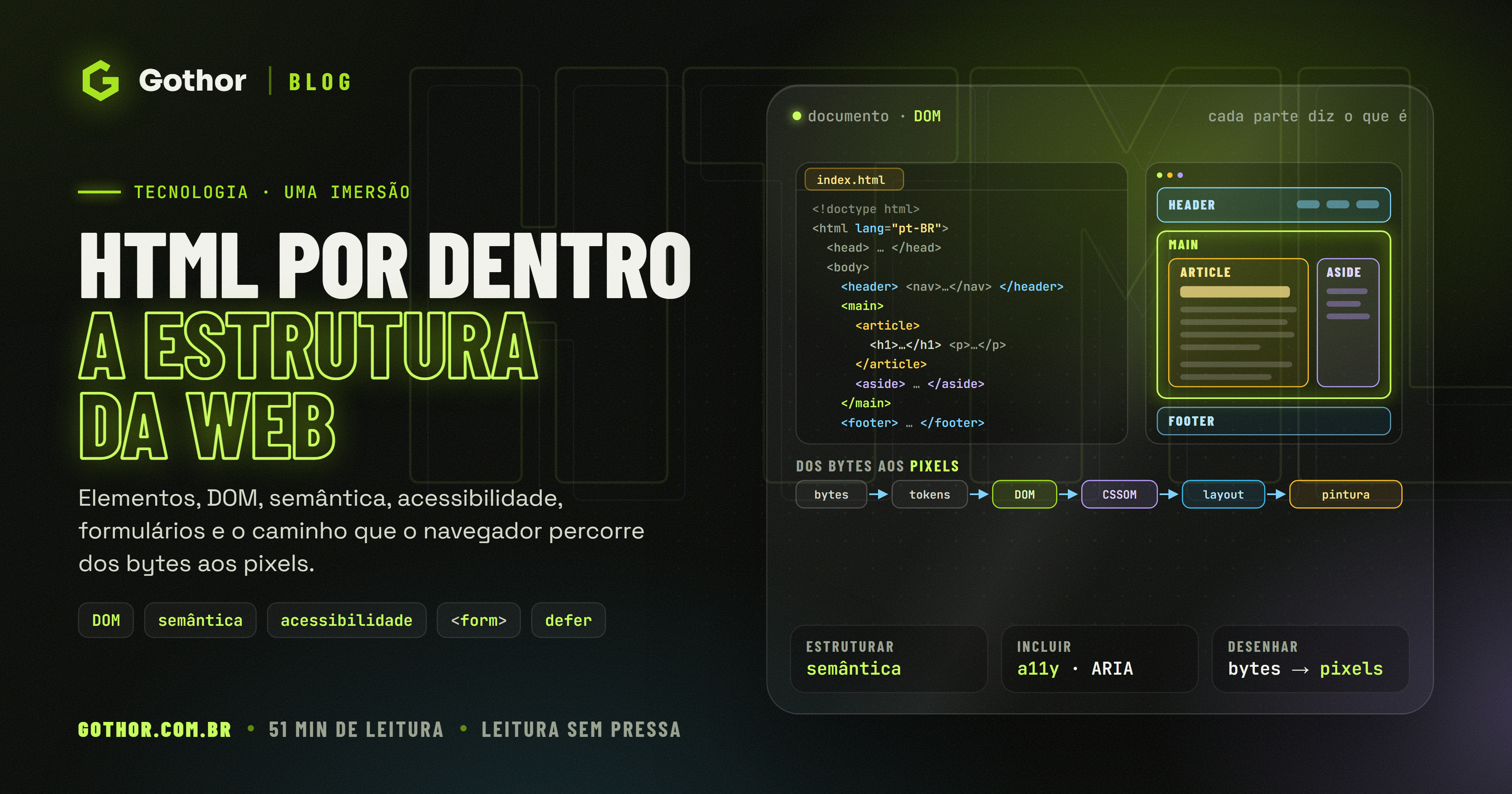 Capa do artigo com o título HTML por dentro e um editor com a estrutura de uma página, com header, main, article e footer