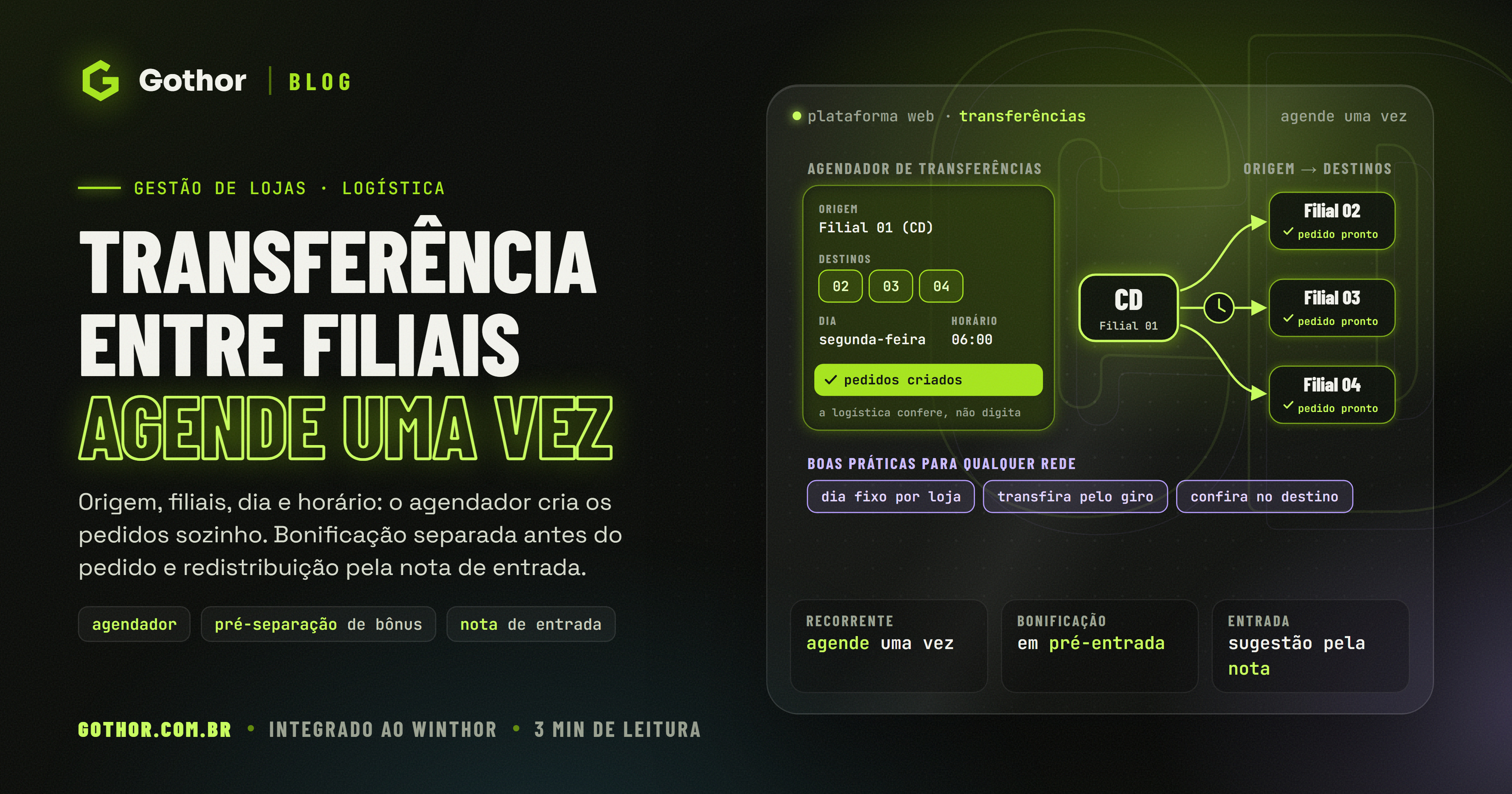 Capa do post com o título Transferência entre filiais: agende uma vez, e o agendador com origem, filiais de destino, dia e horário, e o CD abastecendo as filiais 02, 03 e 04 com os pedidos prontos