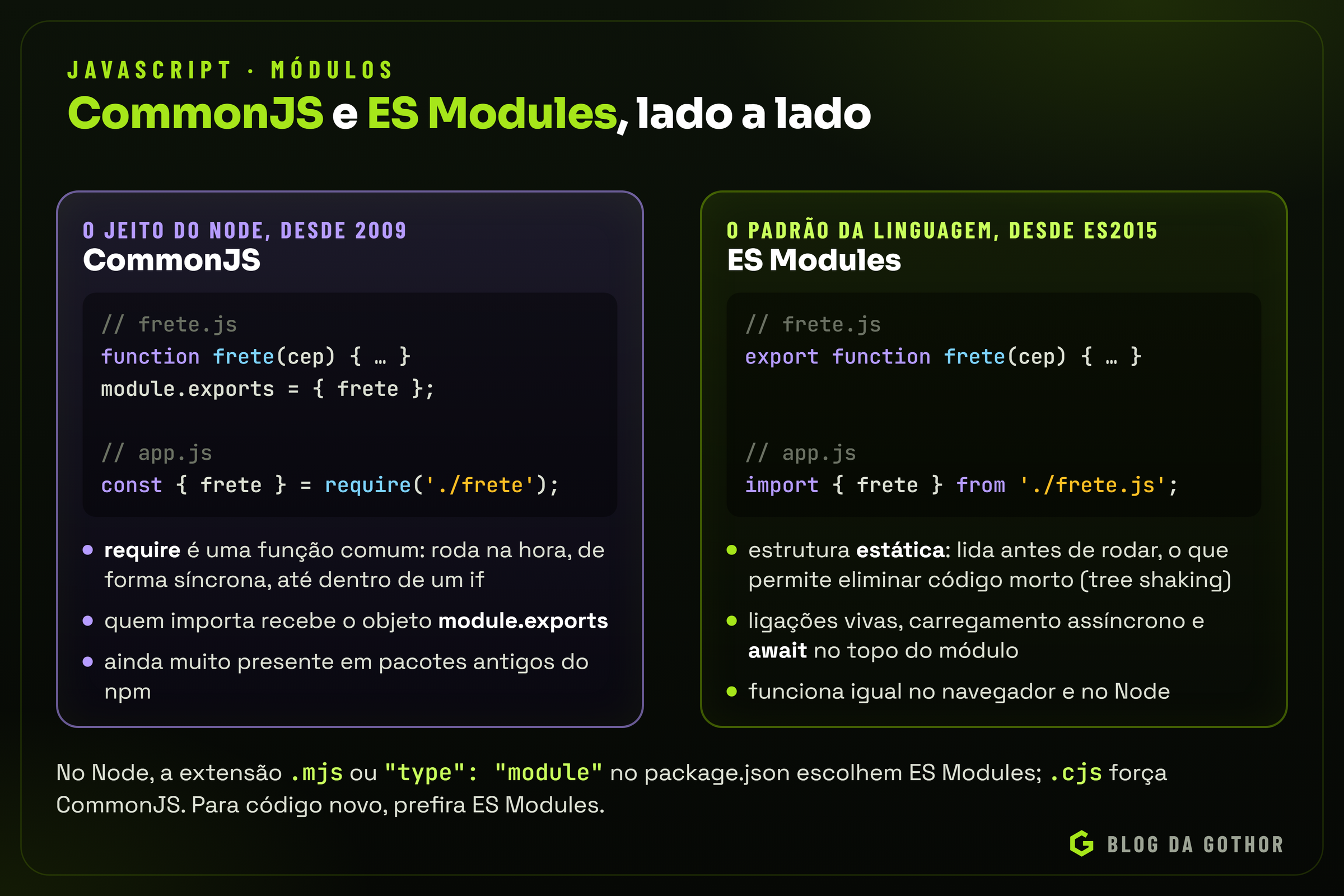 Comparação entre CommonJS e ES Modules com exemplos de código