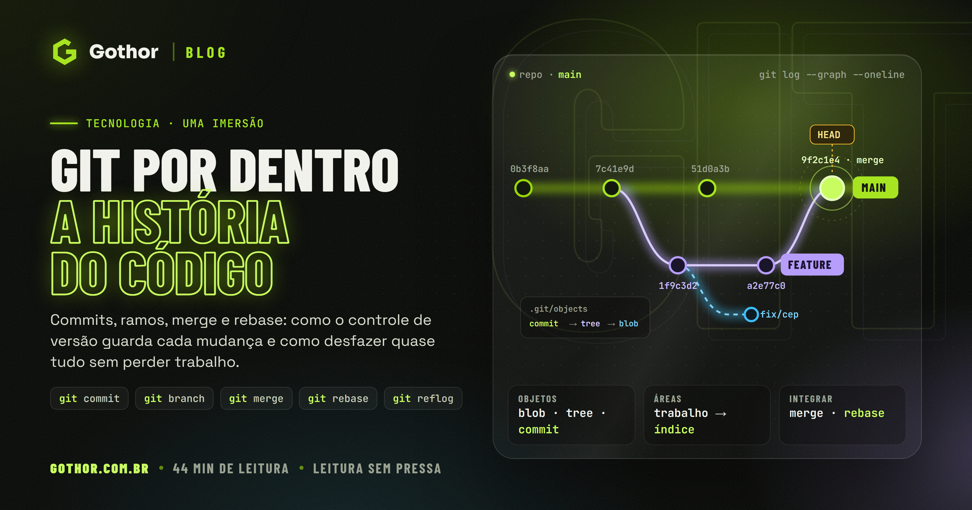 Capa do artigo com o título Git por dentro, a história do código, e um terminal mostrando o grafo de commits com um ramo e um merge