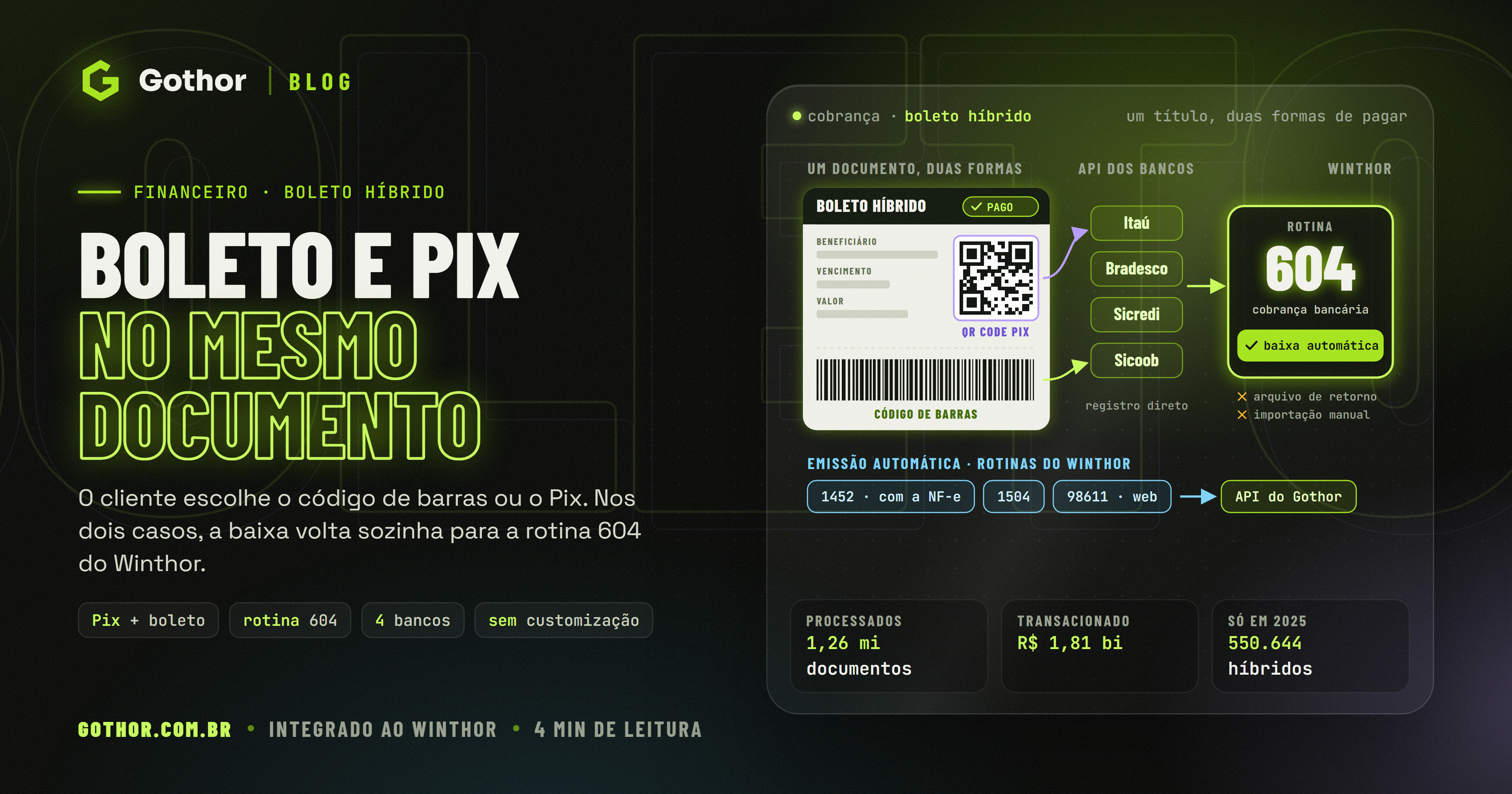 Capa do post Boleto e Pix: no mesmo documento, com o boleto híbrido (código de barras e QR Code Pix) passando por Itaú, Bradesco, Sicredi e Sicoob até a baixa automática na rotina 604