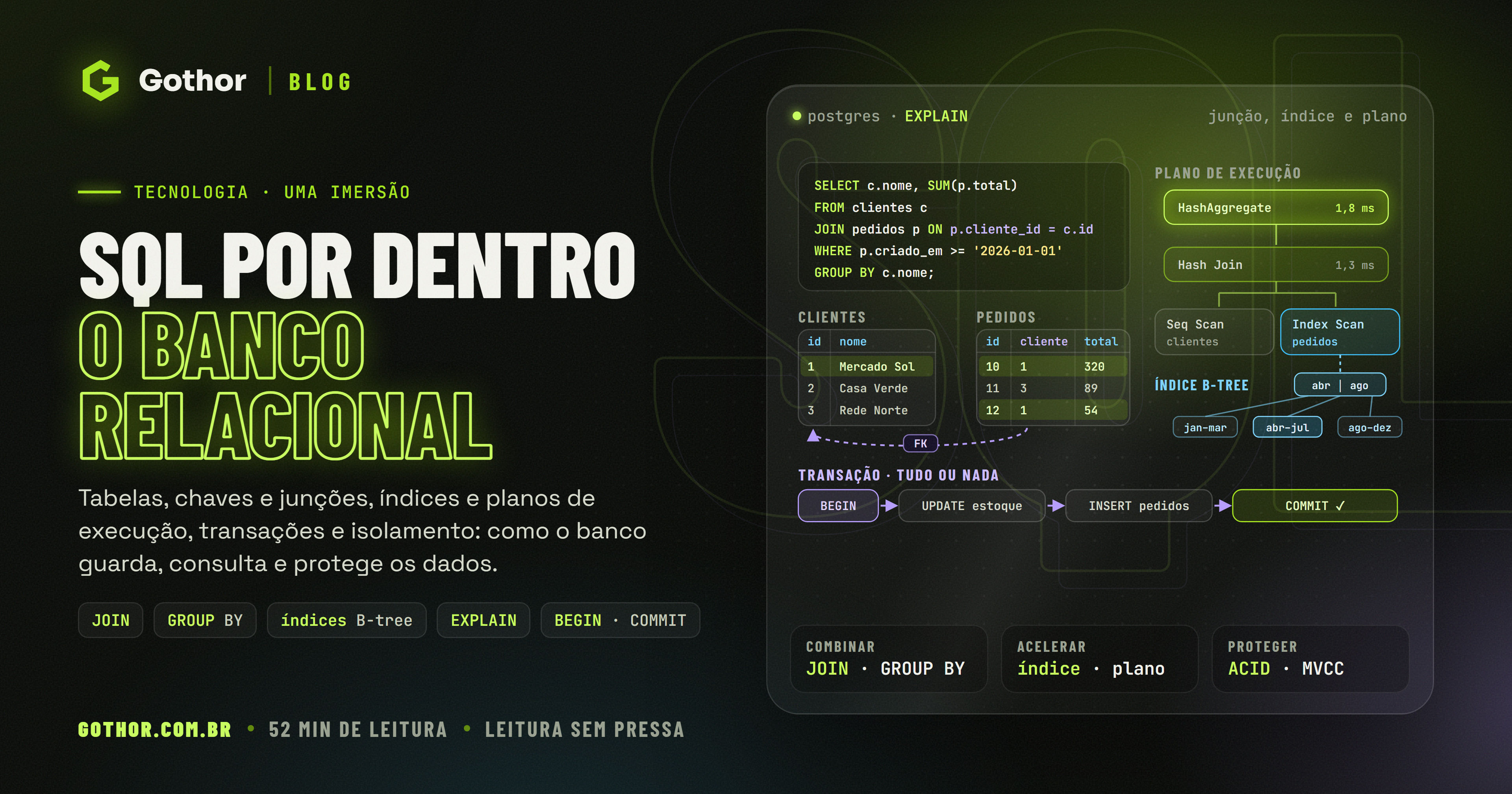 Capa do artigo com o título SQL por dentro e uma consulta com junção entre tabelas de clientes e pedidos, ao lado do plano de execução